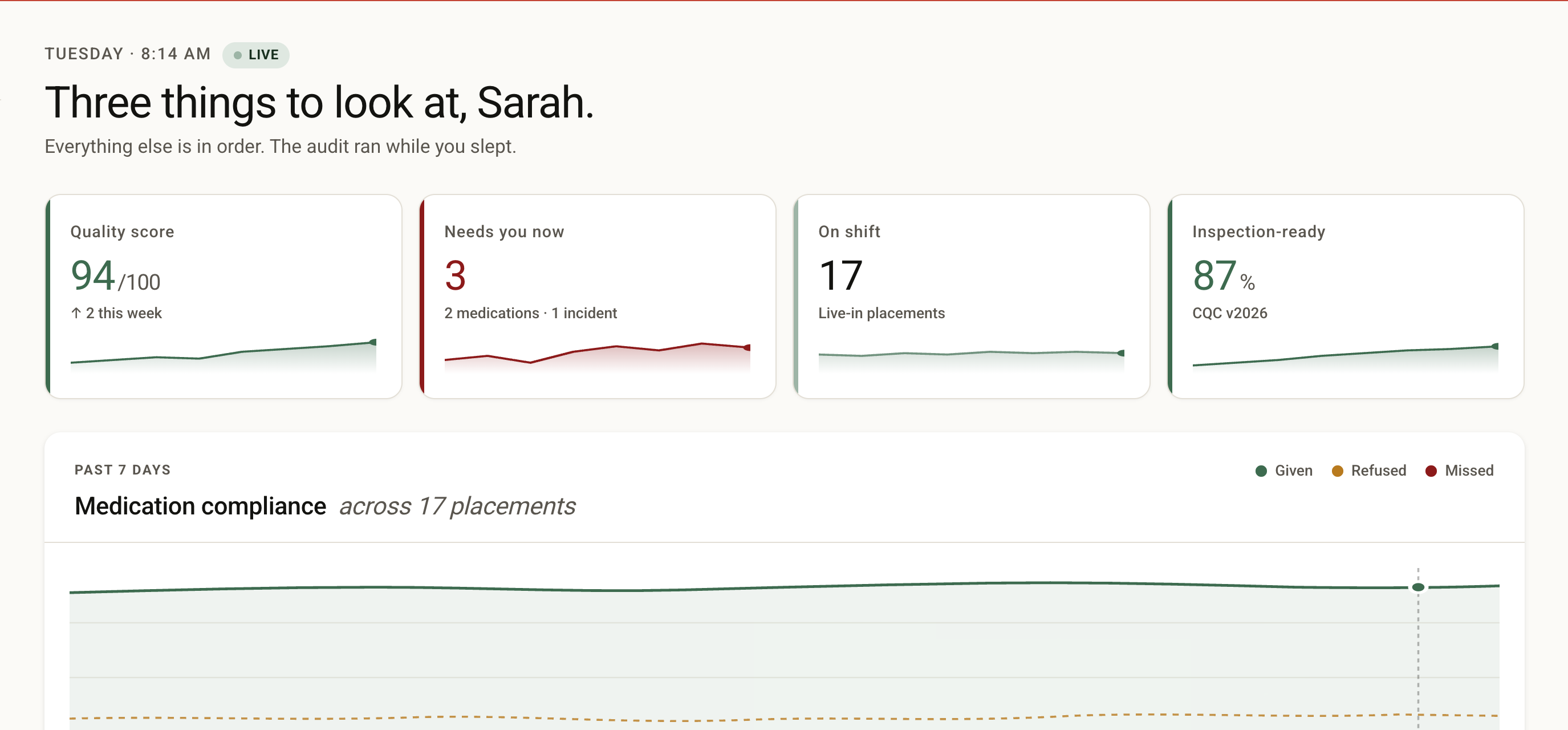 The manager compliance dashboard